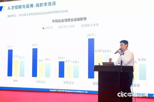 2018中智咨詢?nèi)肆Y源管理創(chuàng)新大會(huì)盛大開幕，第一資源媒體支持，聚焦薪酬調(diào)研與人力服務(wù)創(chuàng)新